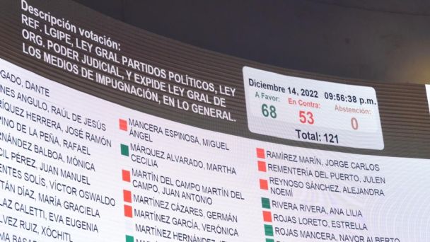 Senado aprueba «Plan B» de reforma electoral de López Obrador