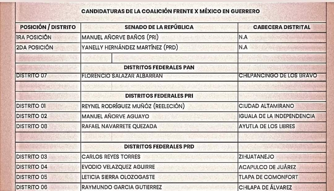 Filtración revela lista de precandidatos del Frente Amplio por México en Guerrero