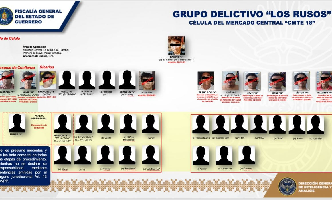 En operativo mortal en Acapulco resulta abatido «El Comandante 18» y desarticulada su Célula Criminal