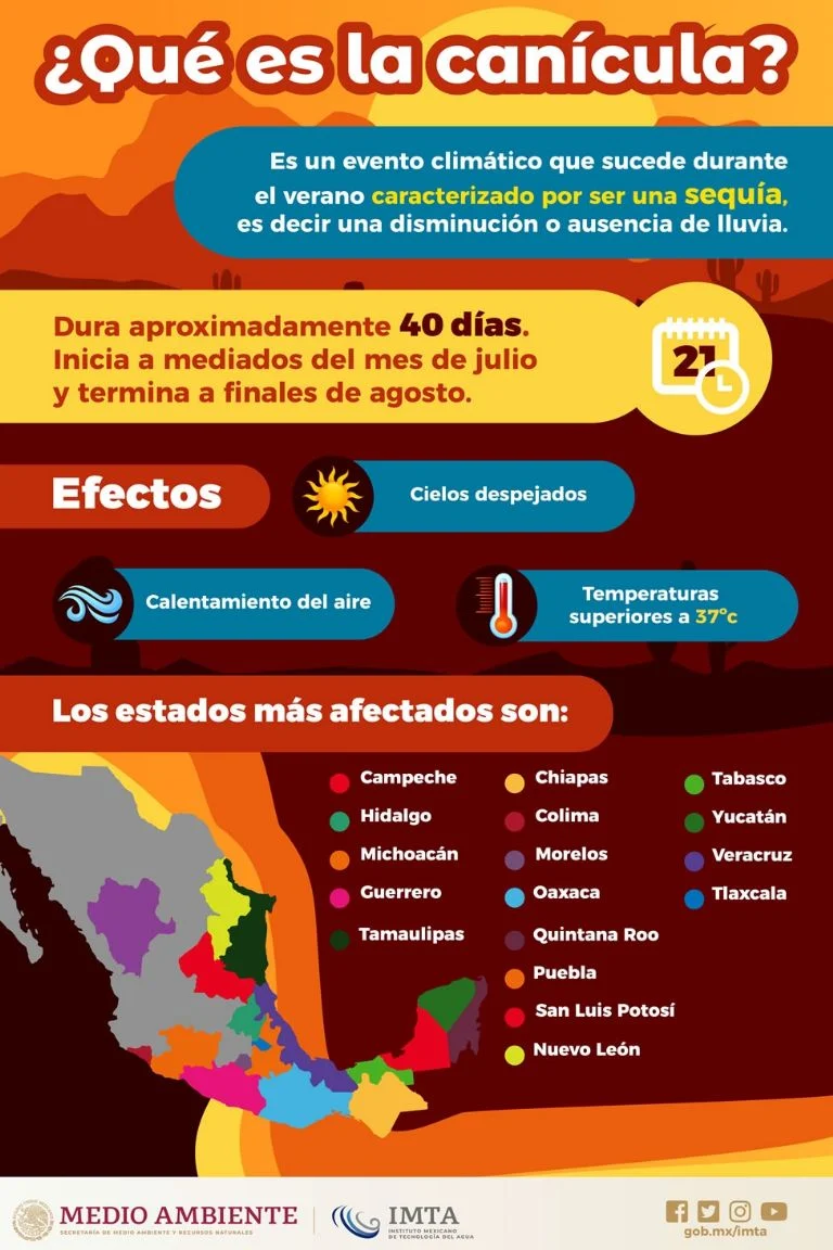 Preparándose para la Canícula 2024: Altas Temperaturas se Aproximan a México