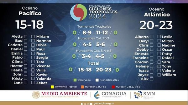 Guerrero se prepara para la temporada de lluvias y ciclones tropicales 2024