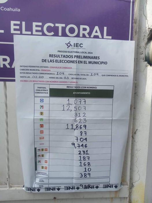 INE anuncia recuento de votos en el 60% de las casillas