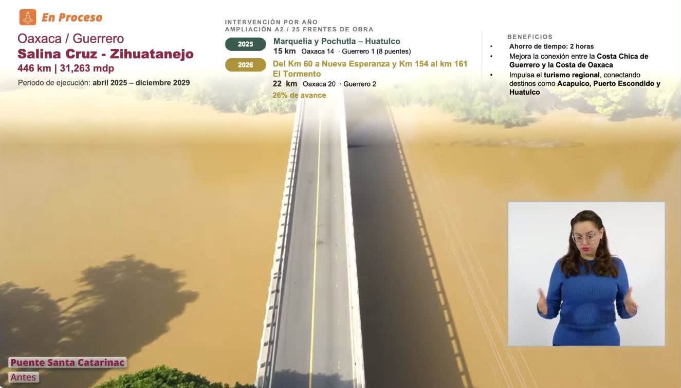 Avanza modernización de la carretera Cuautla-Tlapa con gestión de Evelyn Salgado; obras registran 42% de progreso